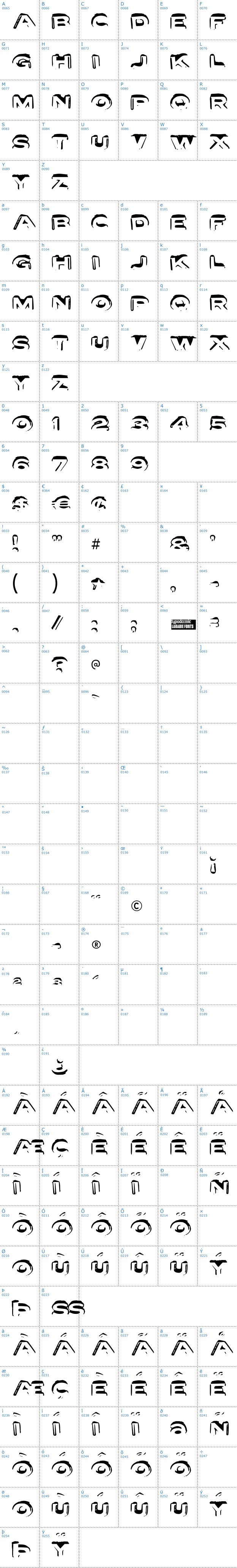 Vollständige Schriftzeichen bersicht: Letter Set A Schriftart