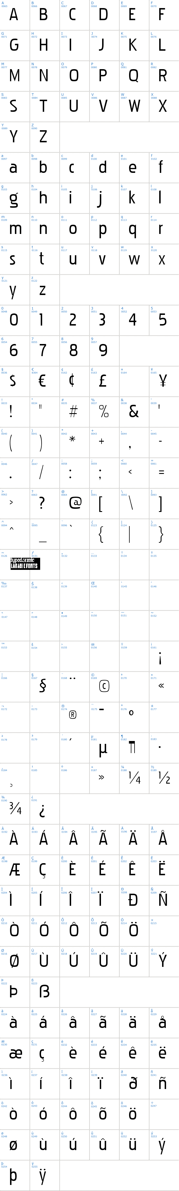 Vollständige Schriftzeichen bersicht: Pakenham Schriftart