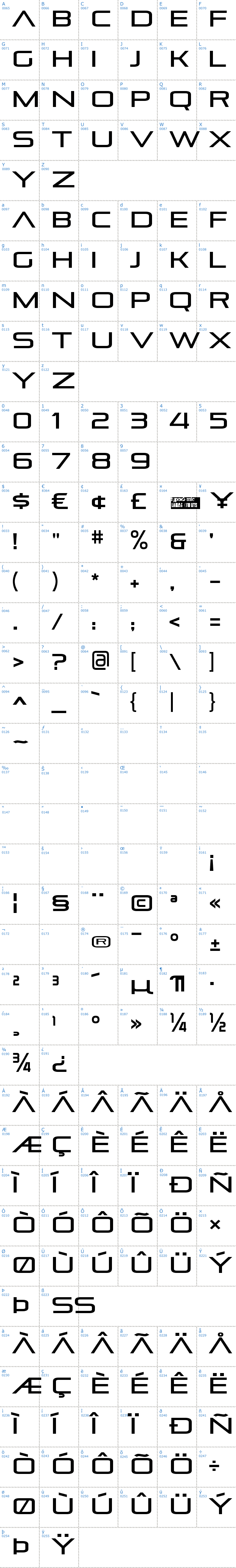 Vollständige Schriftzeichen bersicht: Pirulen Schriftart