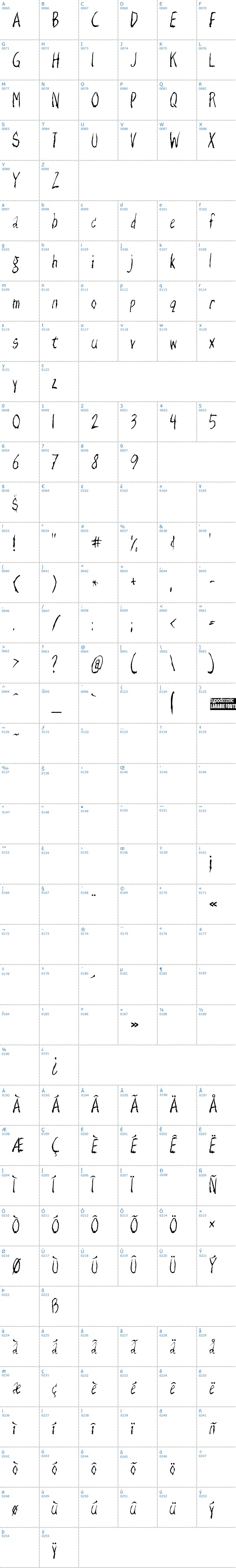 Vollständige Schriftzeichen bersicht: Razor Keen Schriftart