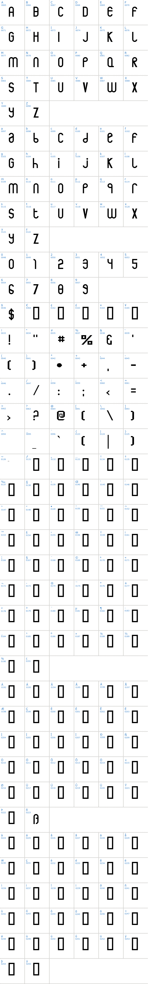 Vollständige Schriftzeichen bersicht: Rothwell Schriftart