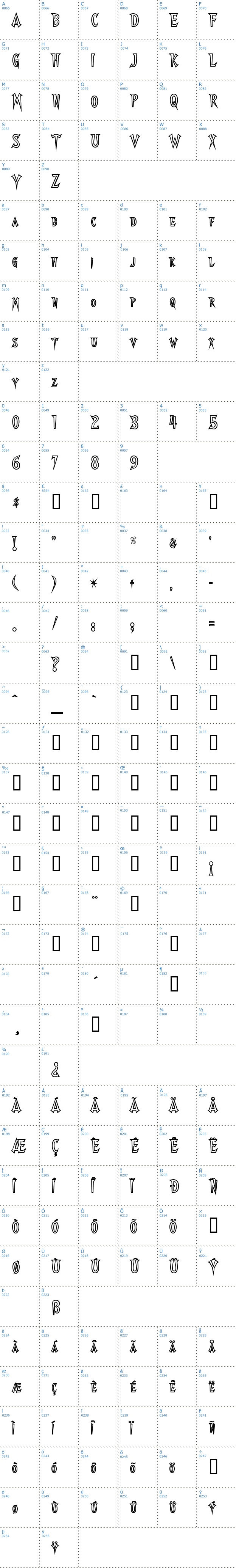 Vollständige Schriftzeichen bersicht: Walshes Outlined Schriftart
