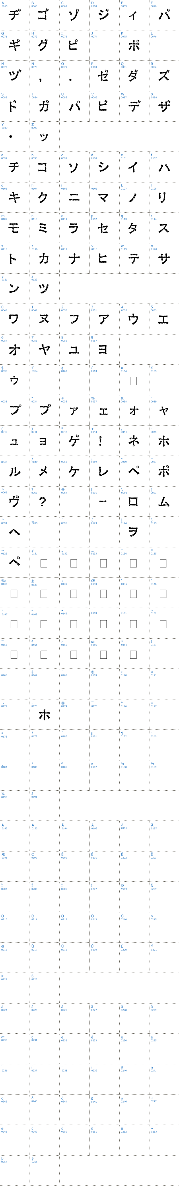 Vollständige Schriftzeichen bersicht: Ex Kata Damaged Schriftart