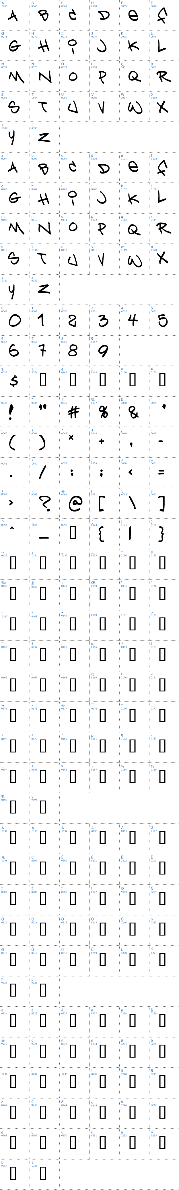 Vollständige Schriftzeichen bersicht: Bring tha Noize Schriftart