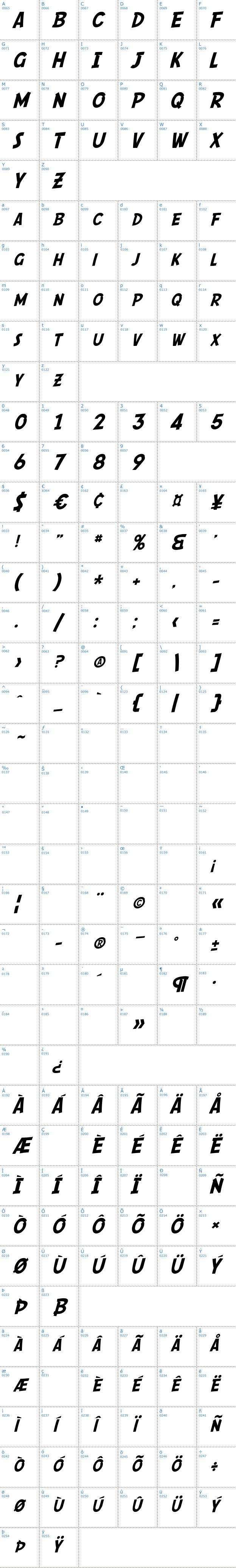 Vollständige Schriftzeichen bersicht: SF Comic Script Schriftart