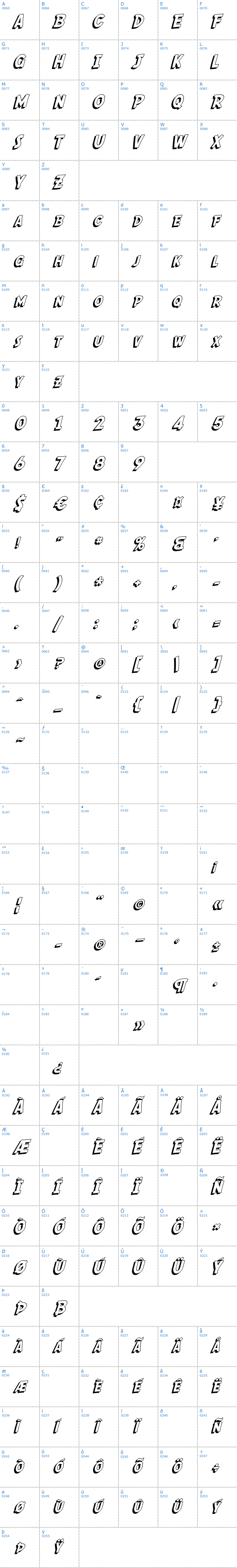Vollständige Schriftzeichen bersicht: SF Comic Script Shaded Schriftart