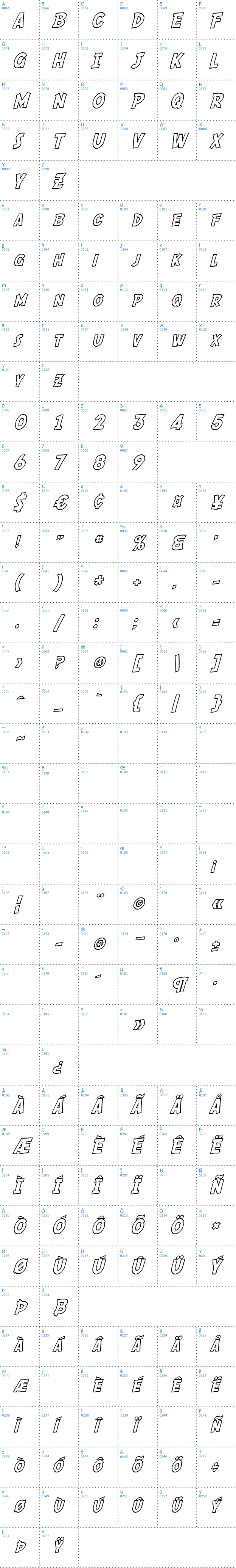 Vollständige Schriftzeichen bersicht: SF Comic Script Outline Schriftart