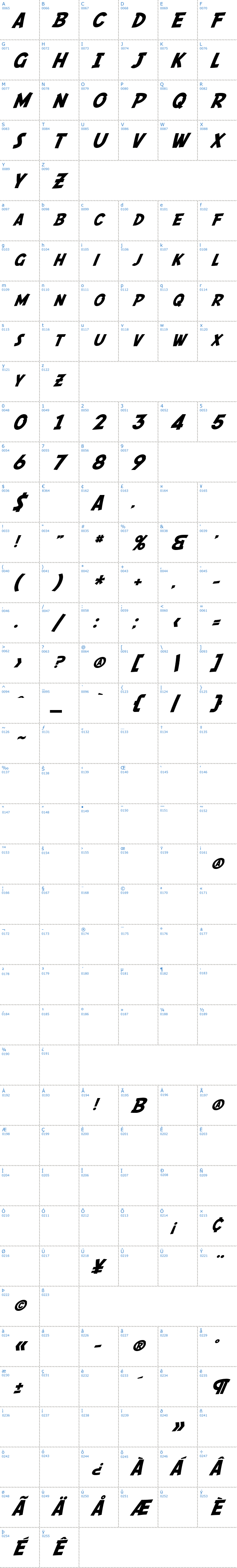 Vollständige Schriftzeichen bersicht: SF Fedora Schriftart