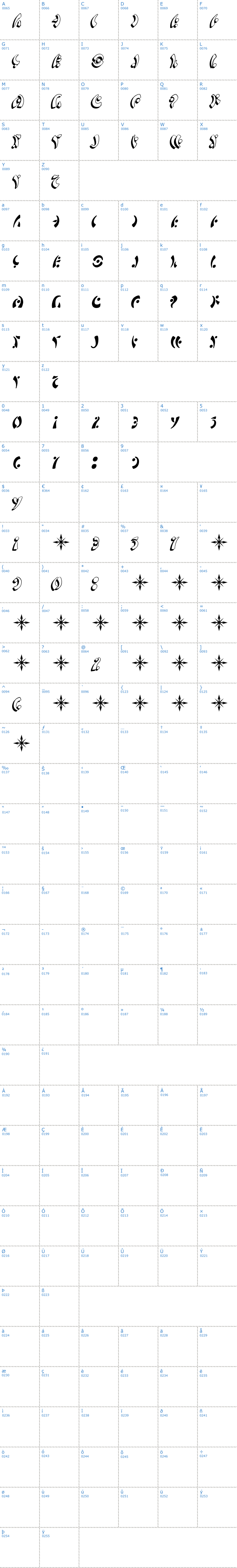 Vollständige Schriftzeichen bersicht: SF Fedora Symbols Schriftart