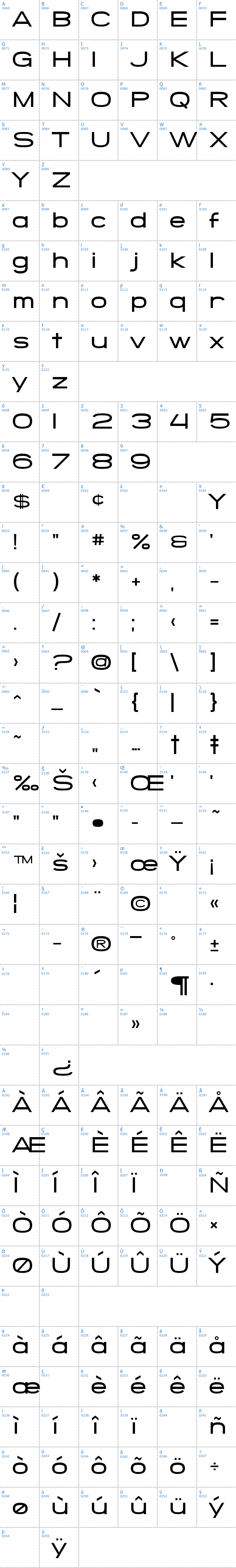Vollständige Schriftzeichen bersicht: SF Grandezza Schriftart