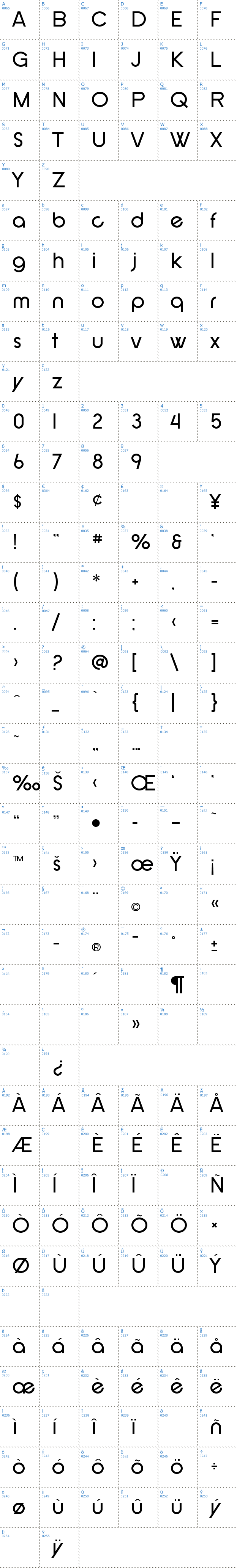 Vollständige Schriftzeichen bersicht: SF New Republic Schriftart