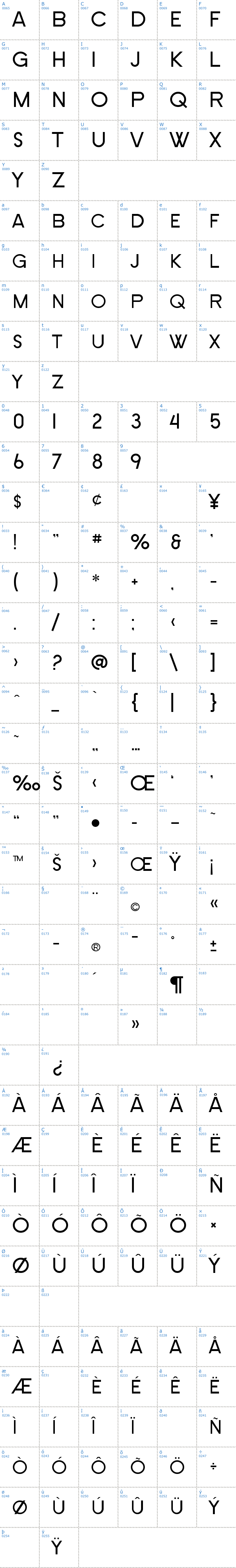 Vollständige Schriftzeichen bersicht: SF New Republic SC Schriftart