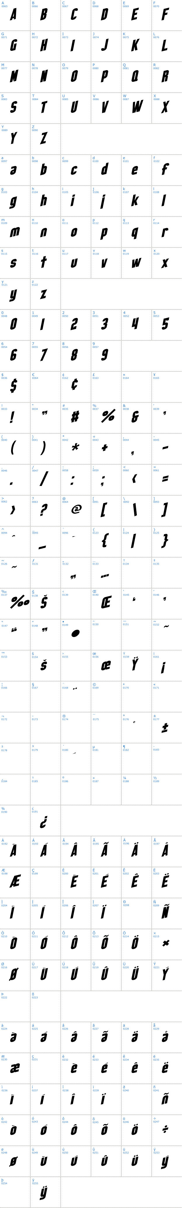Vollständige Schriftzeichen bersicht: SF Obliquities Schriftart