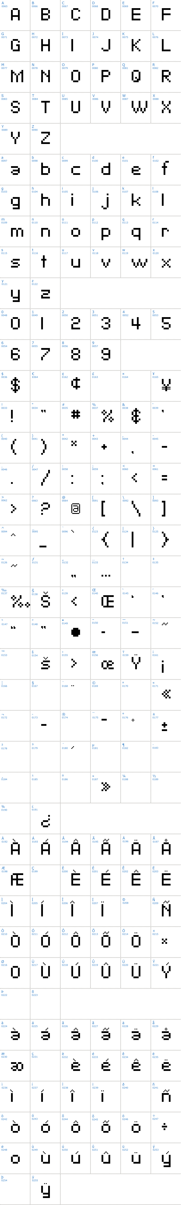 Vollständige Schriftzeichen bersicht: SF Pixelate Schriftart