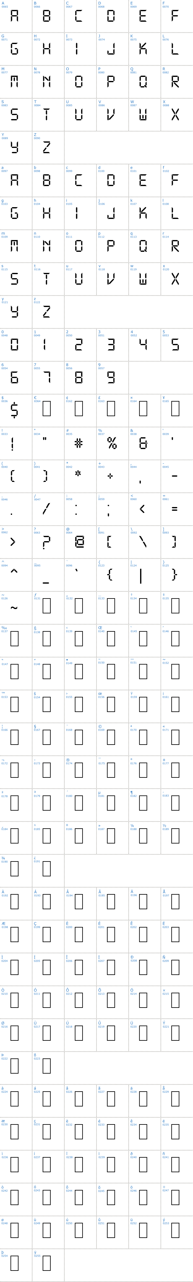 Vollständige Schriftzeichen bersicht: DS Digital Schriftart