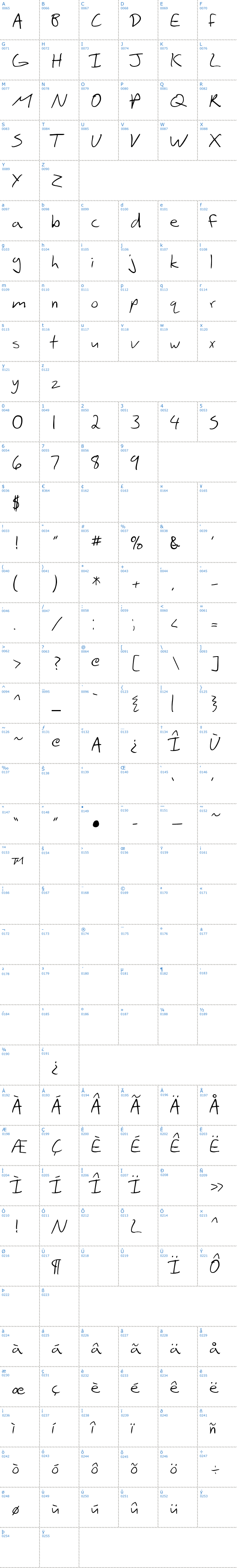 Vollständige Schriftzeichen bersicht: SF Scribbled Sans Schriftart