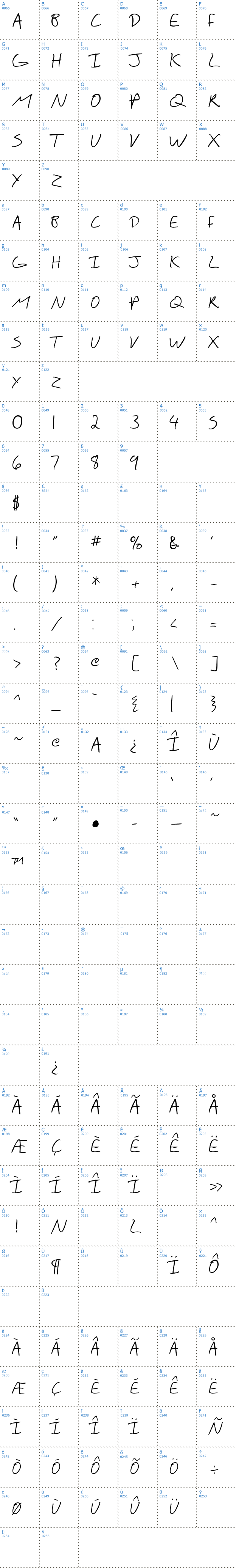 Vollständige Schriftzeichen bersicht: SF Scribbled Sans SC Schriftart