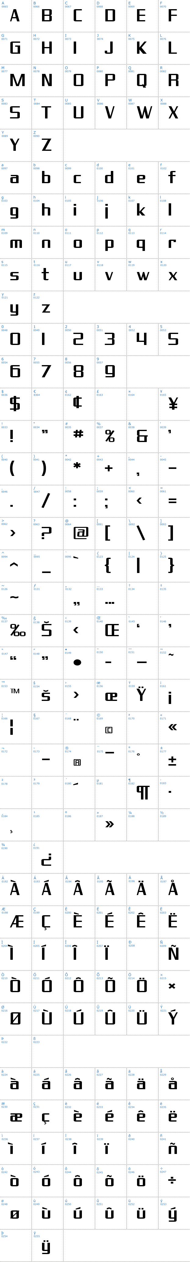 Vollständige Schriftzeichen bersicht: SF Theramin Gothic Schriftart