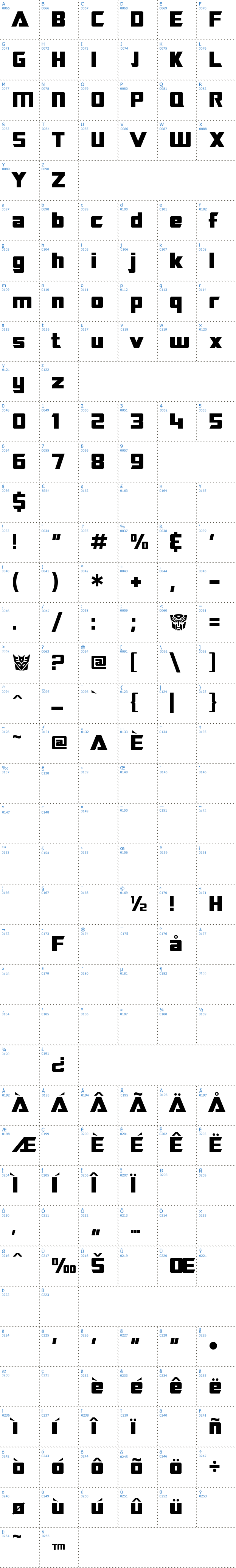 Vollständige Schriftzeichen bersicht: SF Transrobotics Schriftart