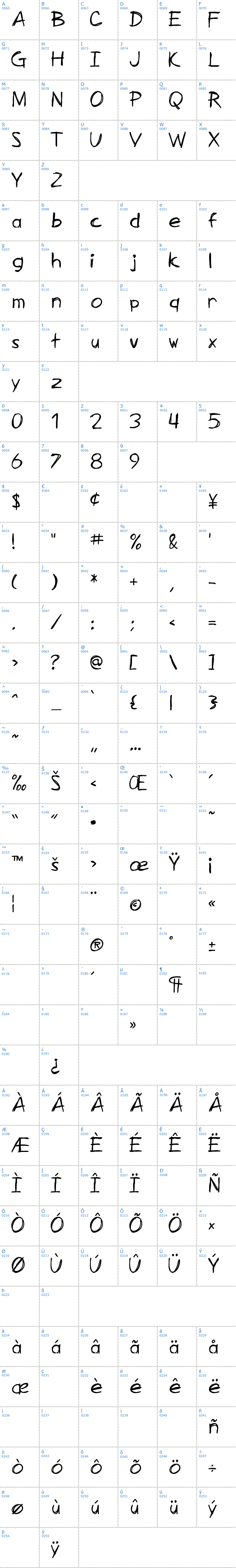 Vollständige Schriftzeichen bersicht: SF Zimmerman Schriftart