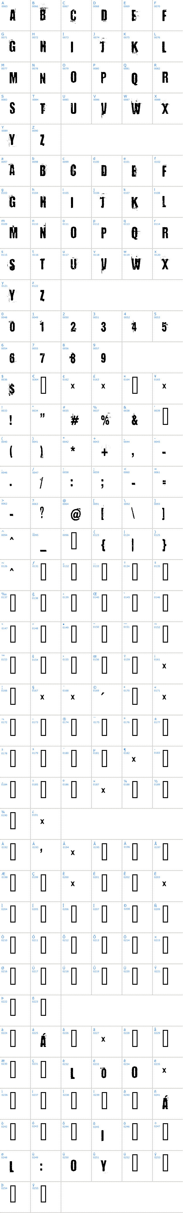 Vollständige Schriftzeichen bersicht: Baron Kuffner Schriftart