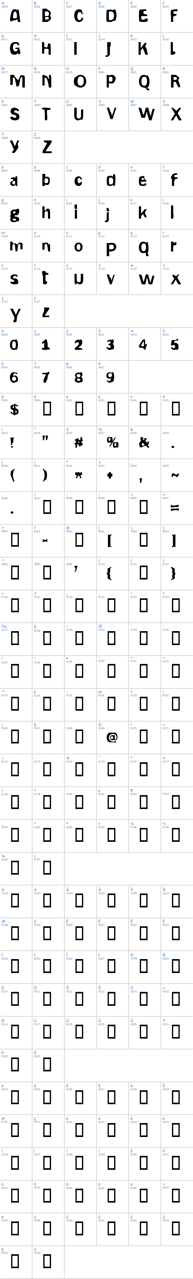 Vollständige Schriftzeichen bersicht: Gepetto Schriftart