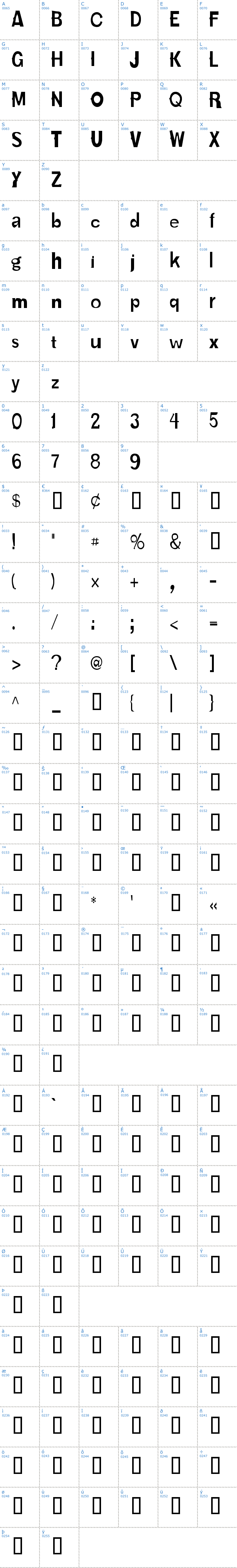 Vollständige Schriftzeichen bersicht: Karloff Schriftart