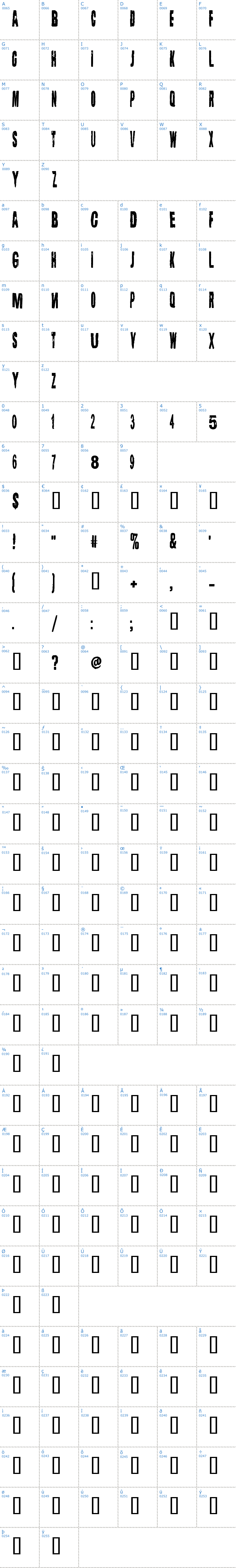 Vollständige Schriftzeichen bersicht: Lugosi Schriftart