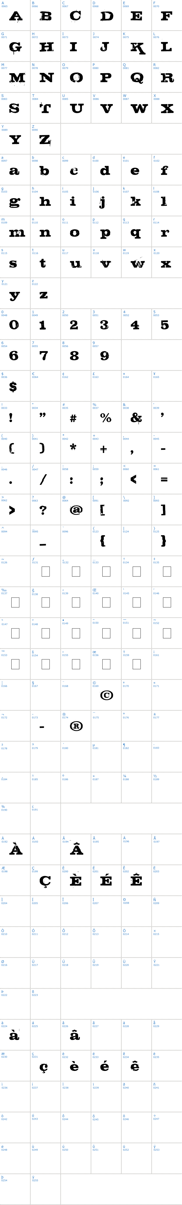 Vollständige Schriftzeichen bersicht: Steak Schriftart
