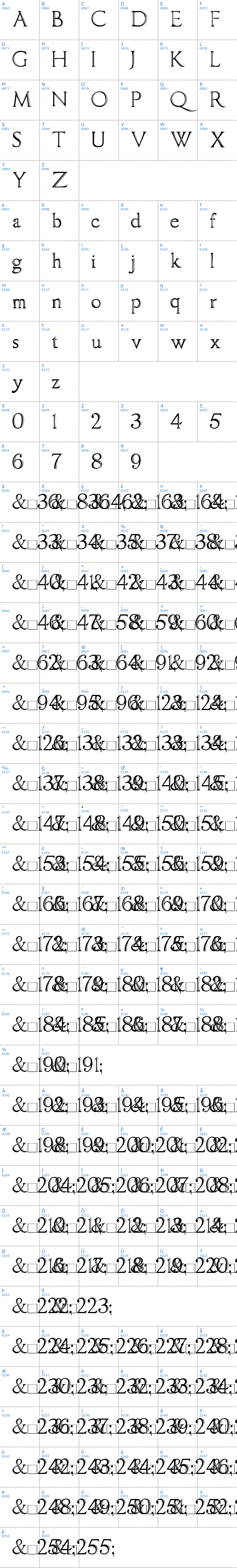Vollständige Schriftzeichen bersicht: Imperator Bronze Schriftart