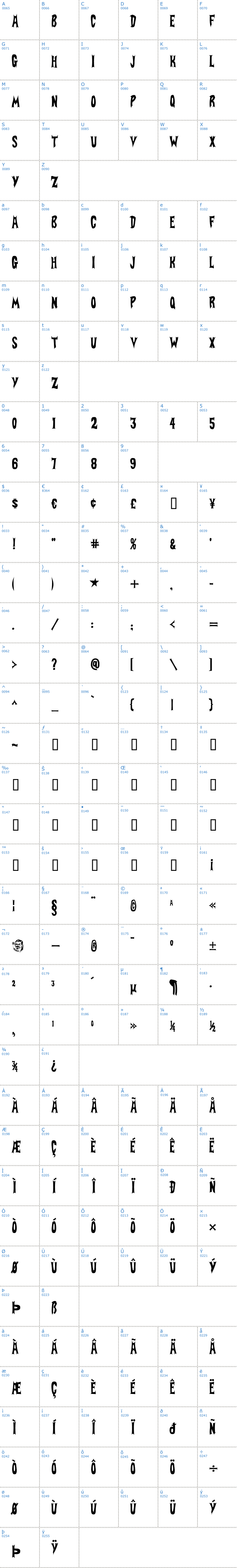 Vollständige Schriftzeichen bersicht: Batfont Schriftart