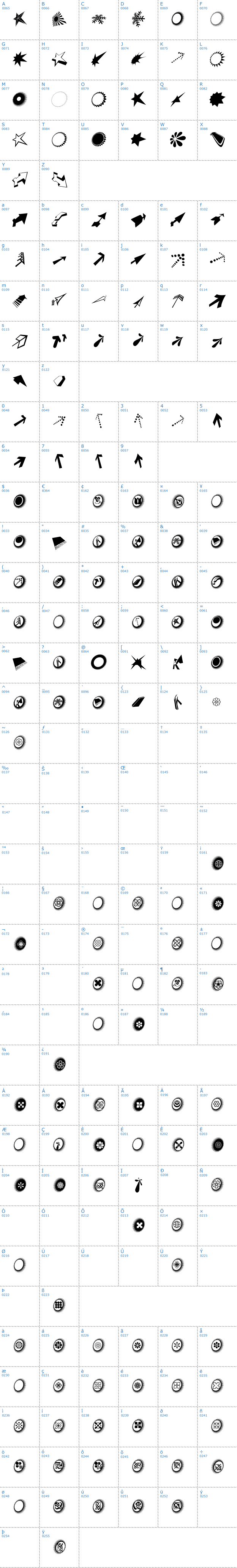 Vollständige Schriftzeichen bersicht: Dingsbums Bats Schriftart