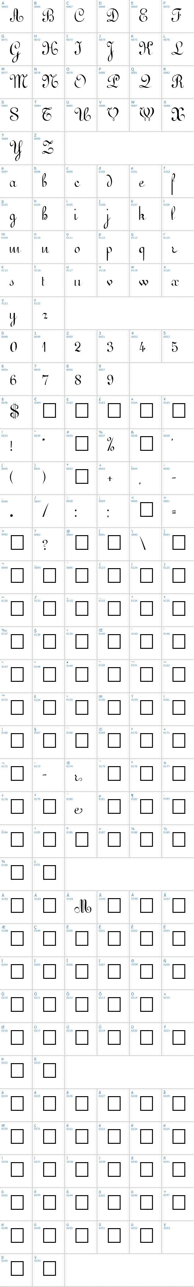 Vollständige Schriftzeichen bersicht: Gessele Schriftart