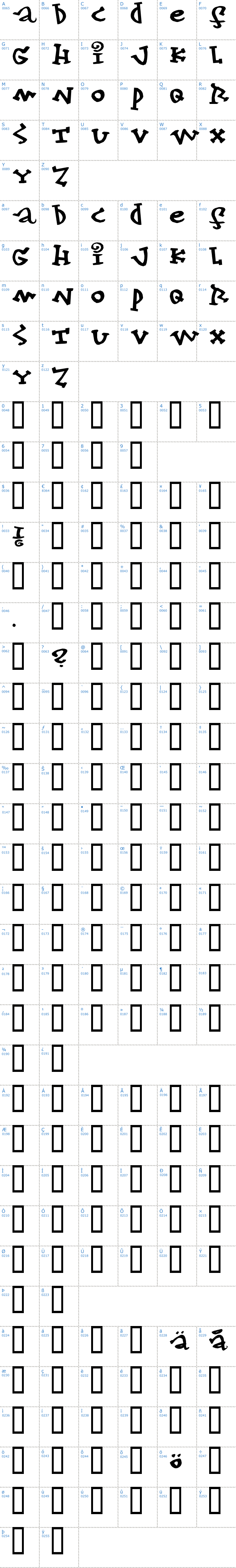 Vollständige Schriftzeichen bersicht: Konfekt Schriftart