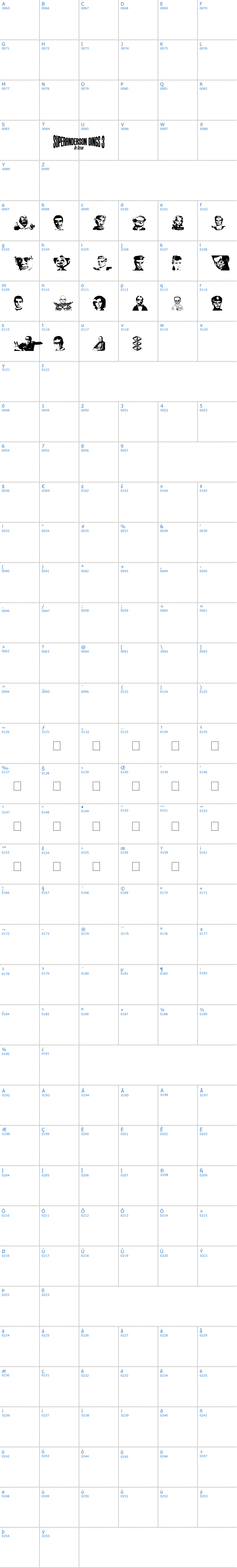 Vollständige Schriftzeichen bersicht: Anderson Dings 3 Schriftart