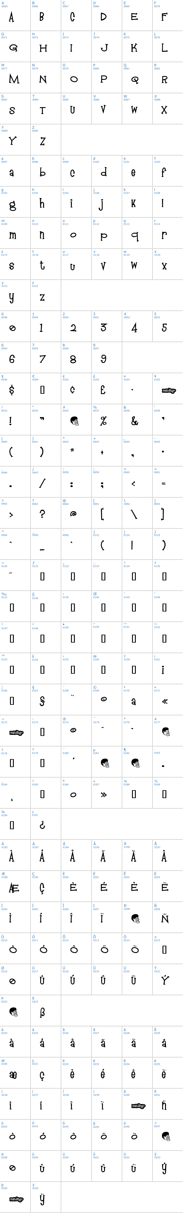 Vollständige Schriftzeichen bersicht: Mandingo Schriftart