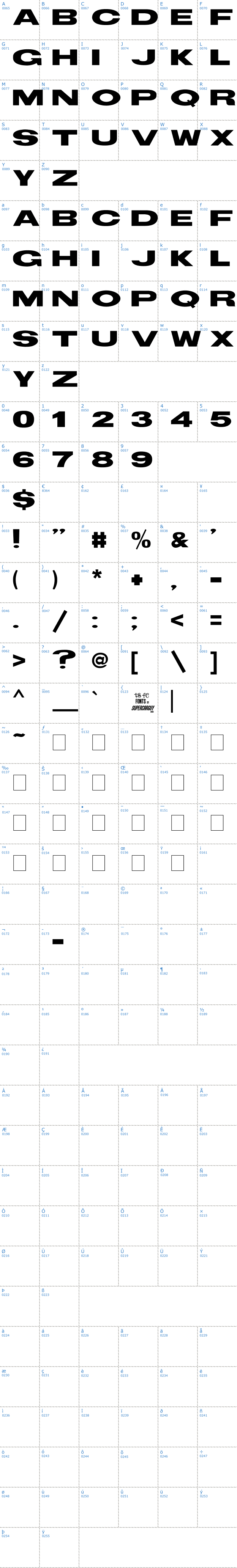 Vollständige Schriftzeichen bersicht: TS Block Schriftart
