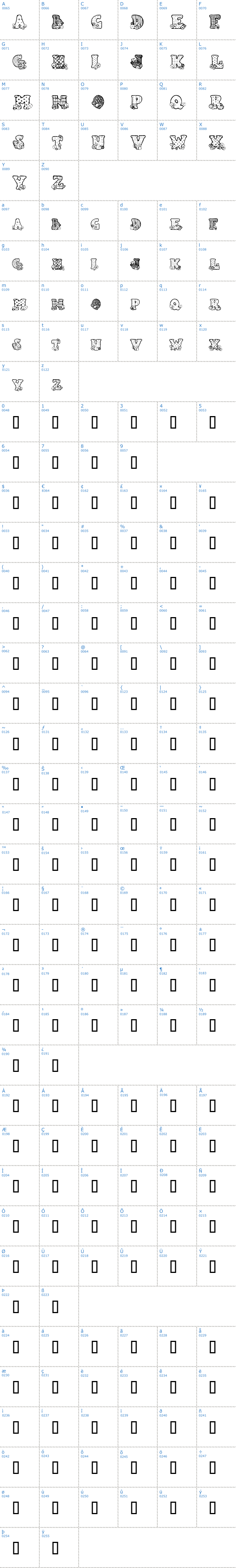 Vollständige Schriftzeichen bersicht: Country Button Schriftart
