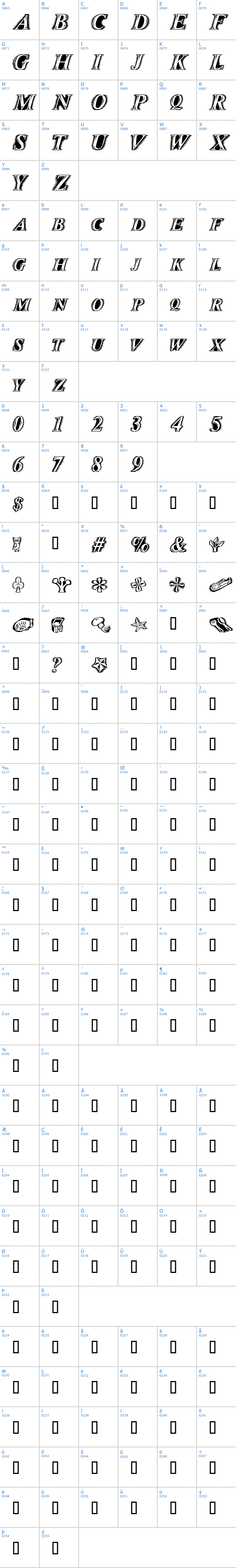 Vollständige Schriftzeichen bersicht: Zippo Schriftart