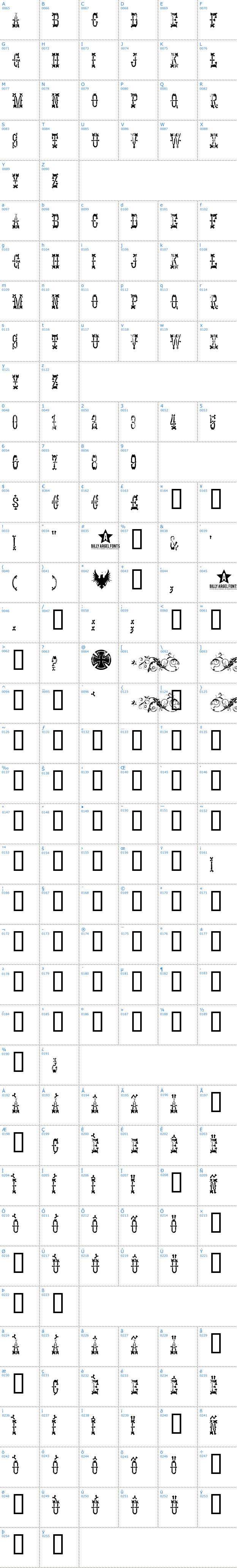 Vollständige Schriftzeichen bersicht: Panhead Schriftart