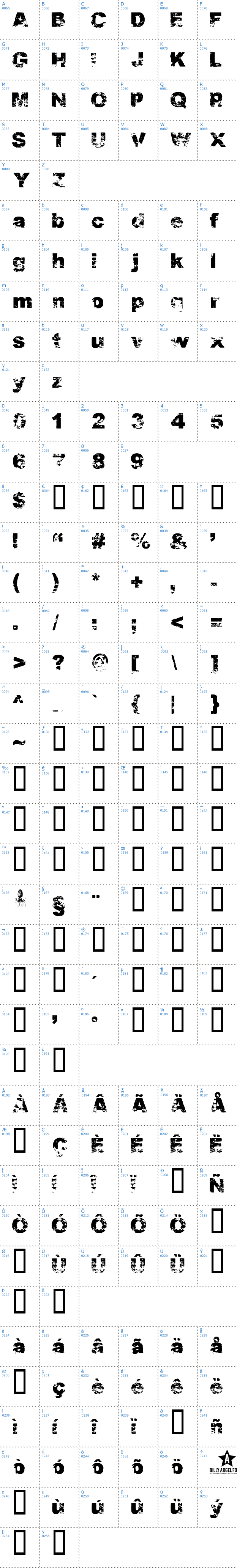 Vollständige Schriftzeichen bersicht: PDRPT Schriftart