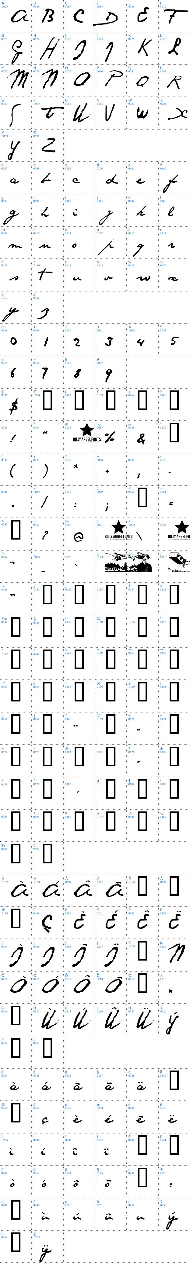 Vollständige Schriftzeichen bersicht: Santos Dumont Schriftart
