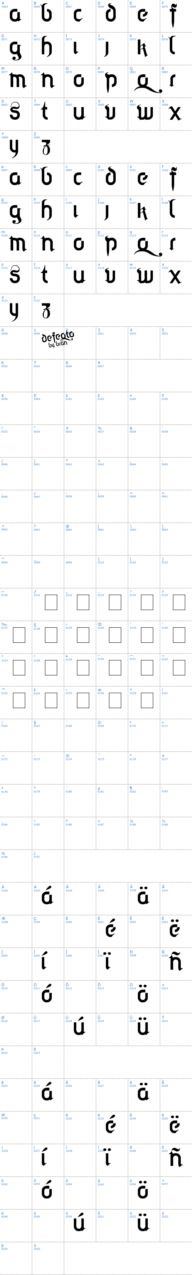 Vollständige Schriftzeichen bersicht: Defeqto Schriftart