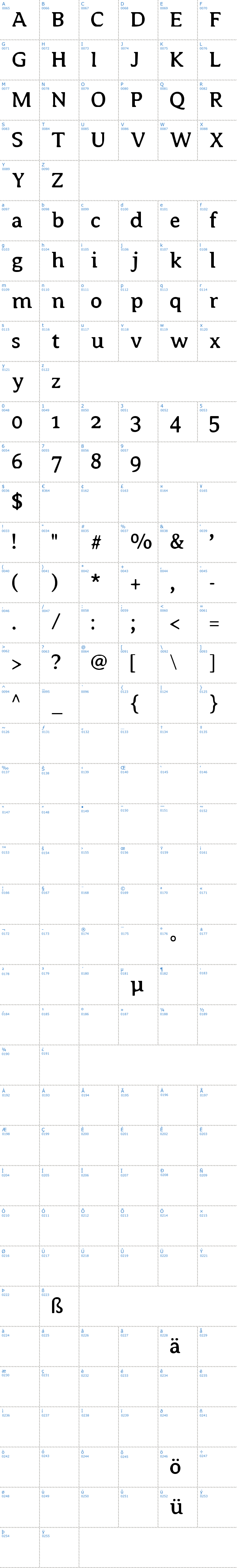 Vollständige Schriftzeichen bersicht: Copyshop Schriftart