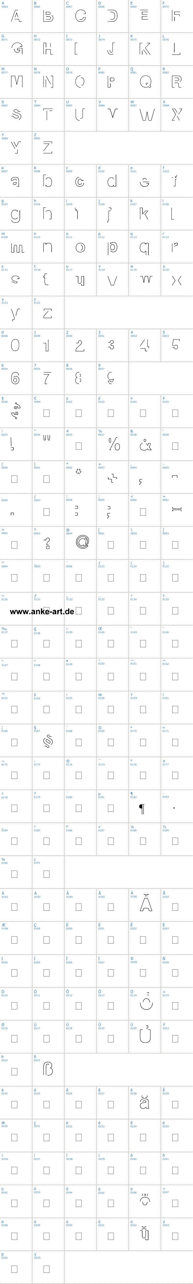 Vollständige Schriftzeichen bersicht: manko Schriftart