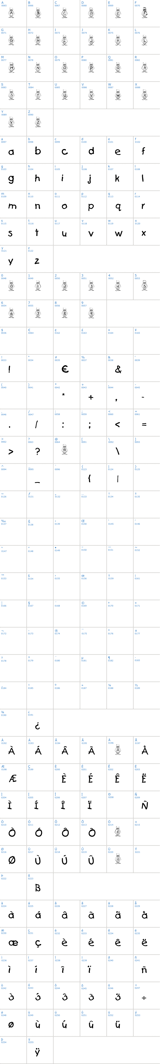 Vollständige Schriftzeichen bersicht: Pingu Schriftart