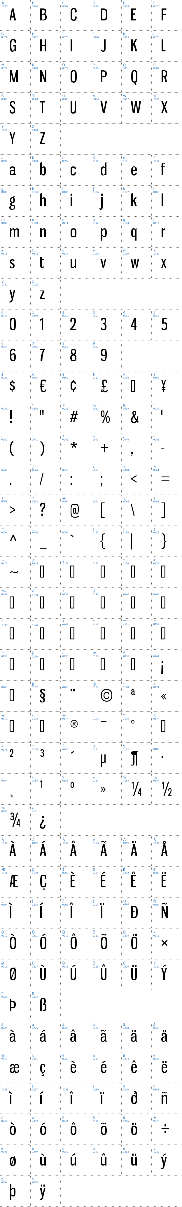 Vollständige Schriftzeichen bersicht: Gnuolane Schriftart