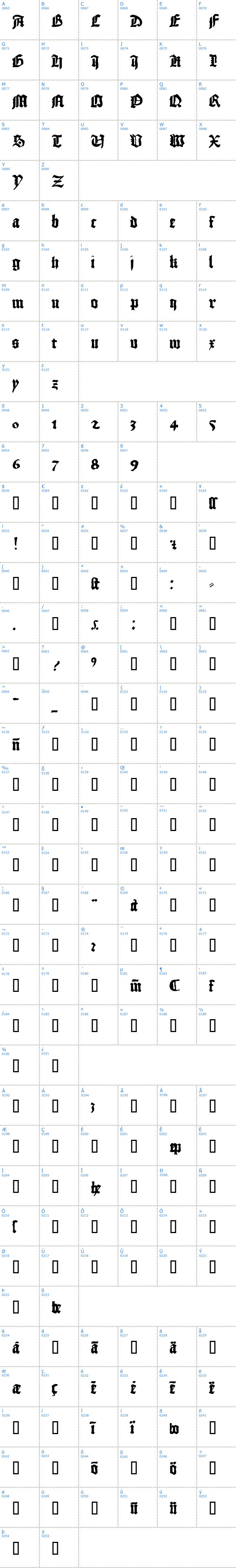 Vollständige Schriftzeichen bersicht: 1456 Gutenberg Schriftart