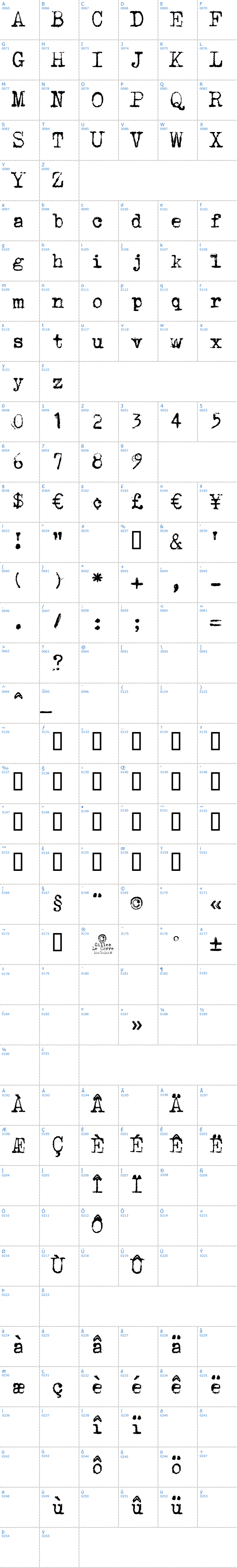 Vollständige Schriftzeichen bersicht: Underwood 1913 Schriftart