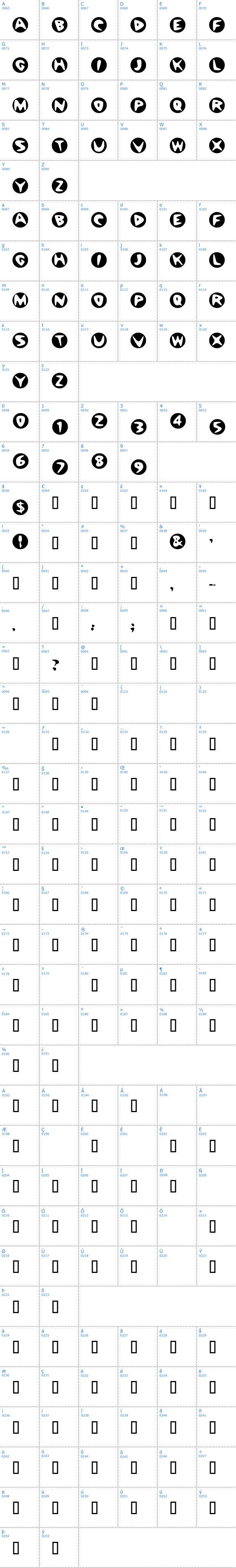 Vollständige Schriftzeichen bersicht: BowlORama Schriftart